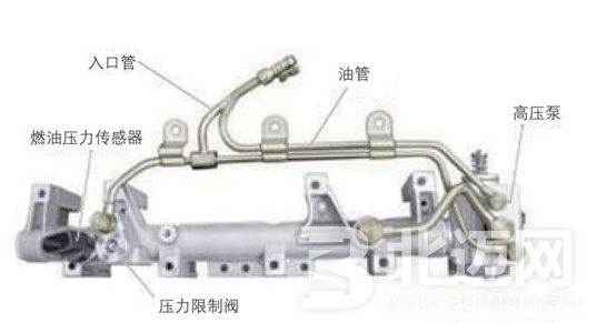 汽車燃油壓力傳感器