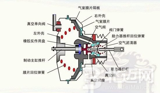 汽車燃油壓力傳感器