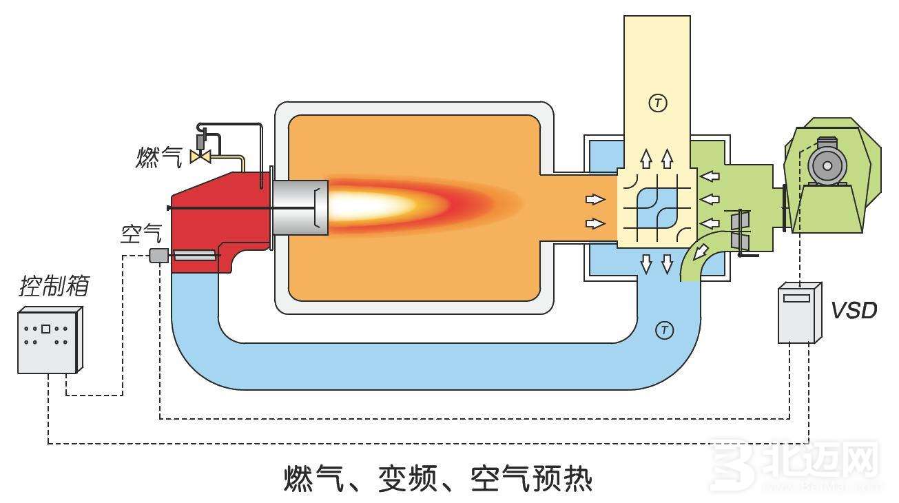 空燃比正常時(shí)多少