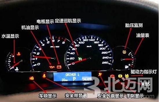 汽車儀表盤上的燈都是什么意思