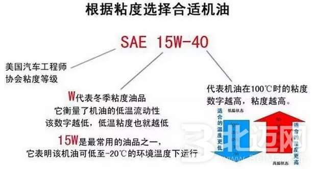 機(jī)油5w30和5w40的區(qū)別