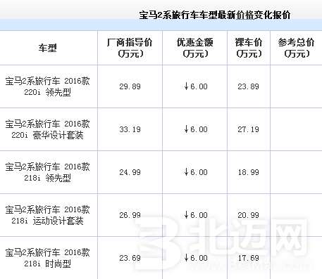 寶馬2系汽車報價 寶馬2系汽車多少錢