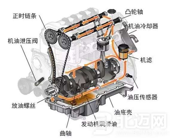 如何保護(hù)好汽車引擎