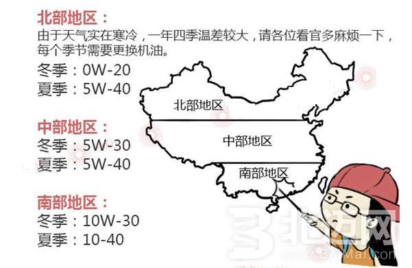 汽車機油使用注意事項 