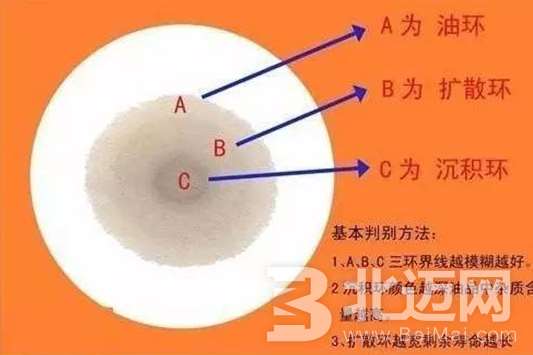 機油多長時間應(yīng)該更換