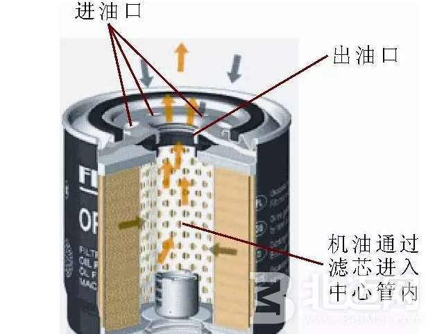 機油濾清器