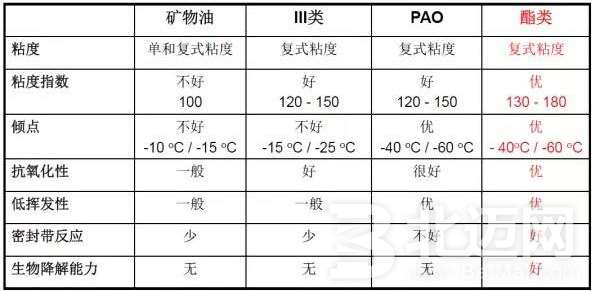 國內(nèi)銷售的機油品牌