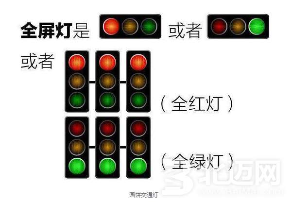 開車什么時候可以右轉(zhuǎn)