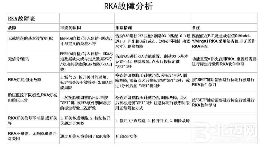 間接胎壓監(jiān)測(cè)系統(tǒng)故障.jpg