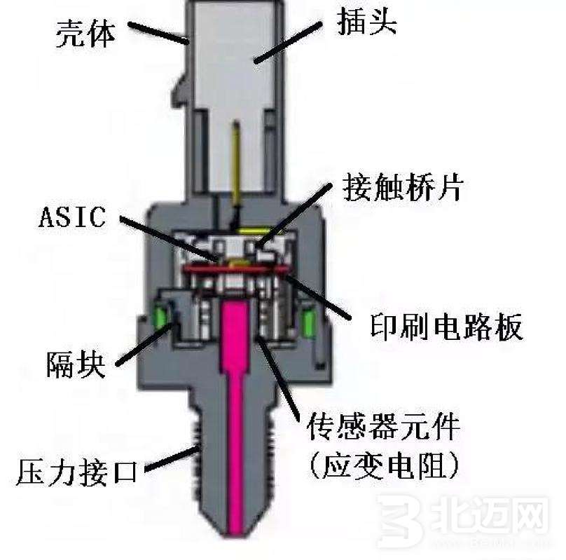 燃油壓力傳感器(1).jpg