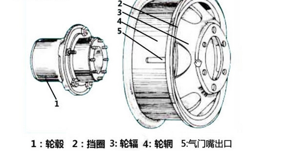 輪輞和輪轂的區(qū)別