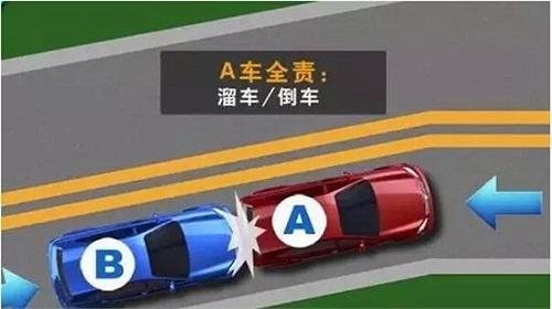 汽車追尾責(zé)任認(rèn)定